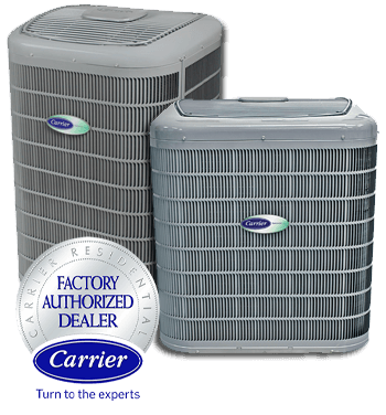 New AC Unit in St. Johns, FL