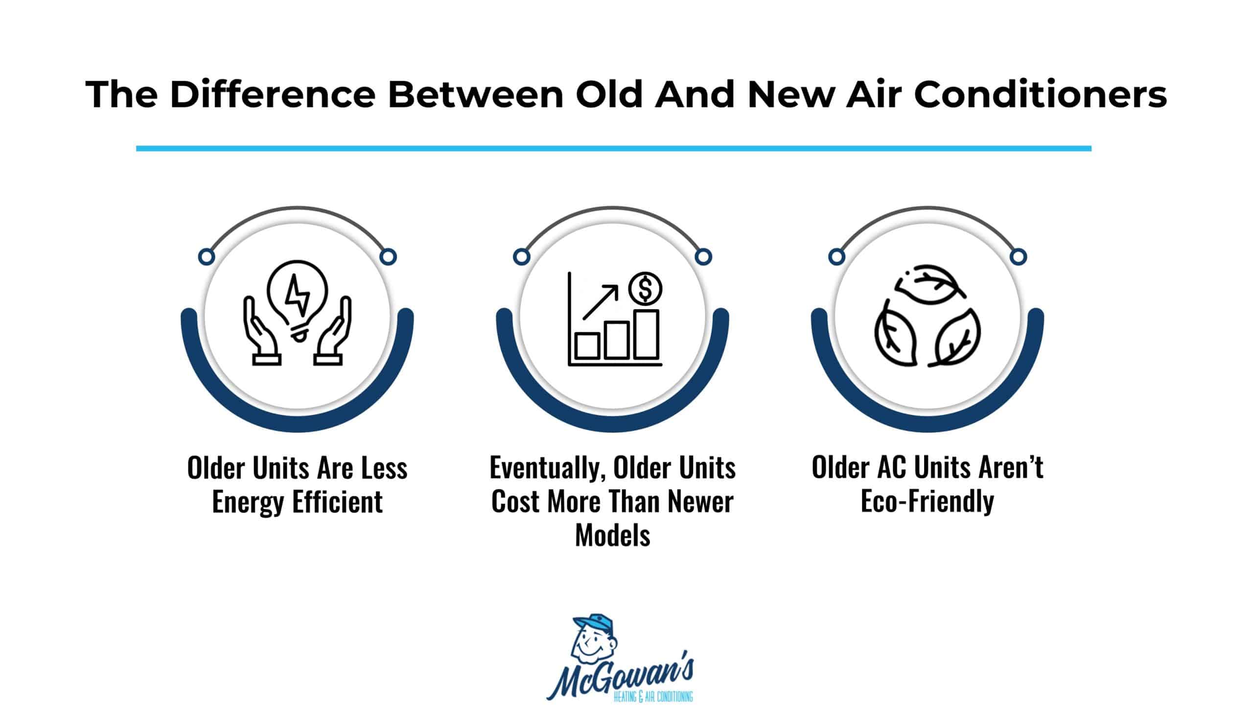 New air conditioners vs old air conditioners